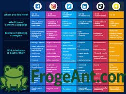 What are the best platforms for website promotion?