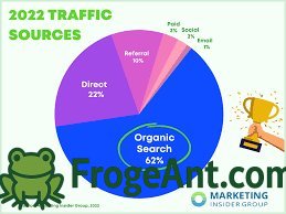 What traffic sources work best for new websites?
