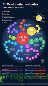 Where do most website visitors come from?