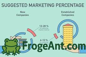 How do I boost sales with limited marketing budget?