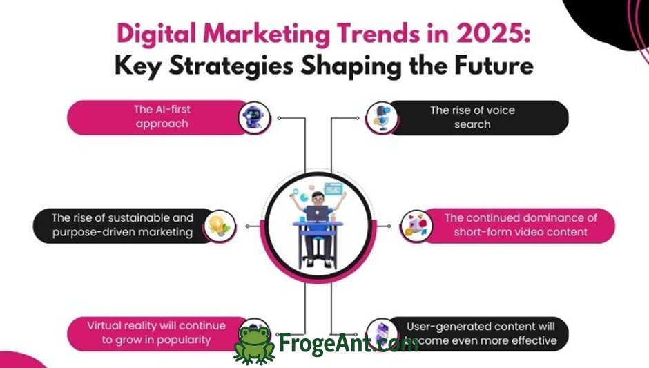 What’s the most effective way to market online in 2025?